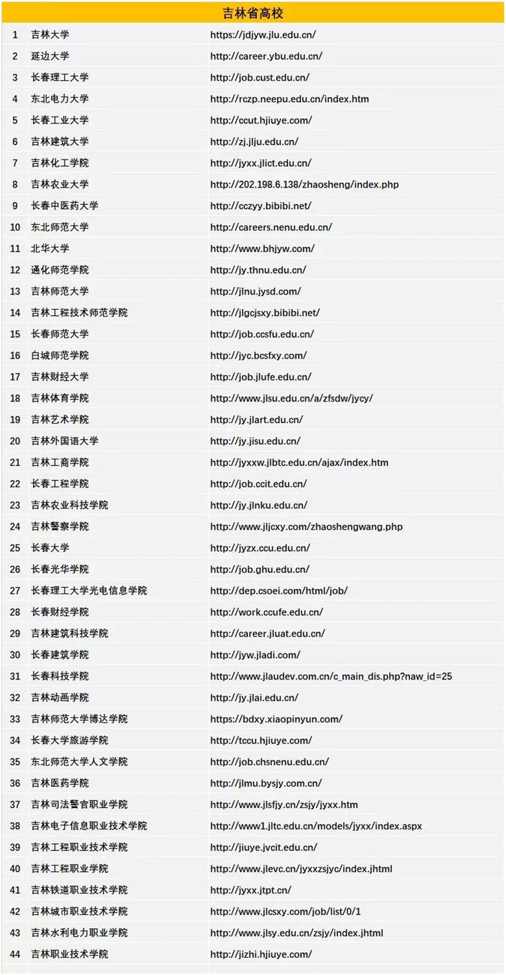 吉林省44所高校就业网址一览